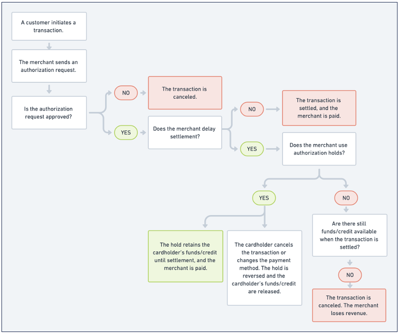 how-long-does-it-take-to-get-a-credit-card-huuti